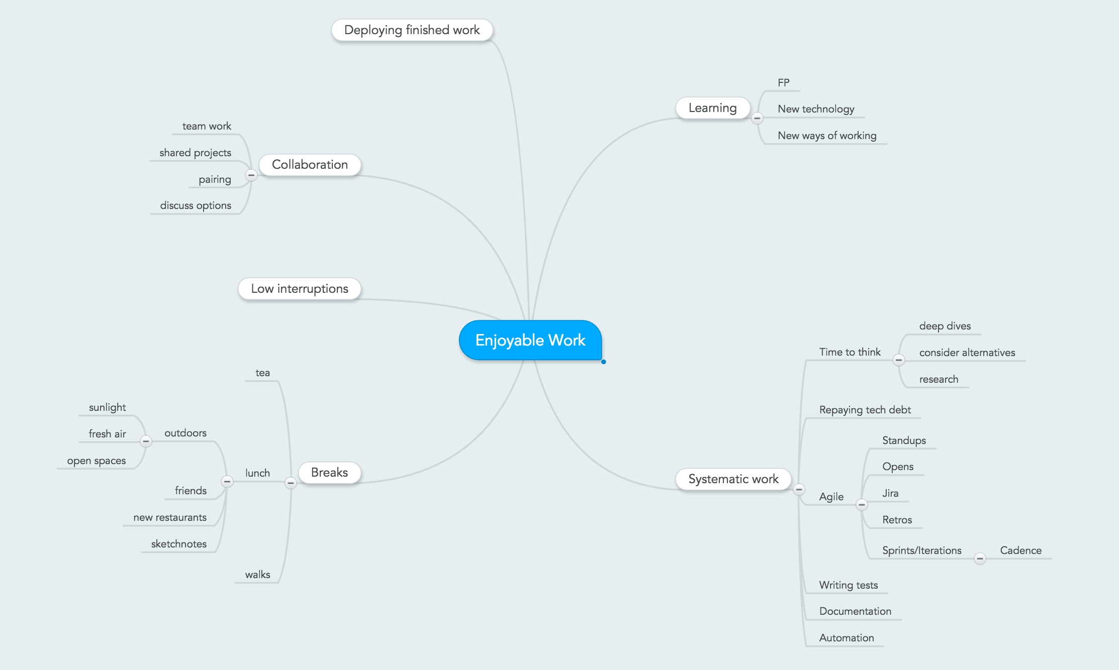 Mind map of what I find enjoyable about work